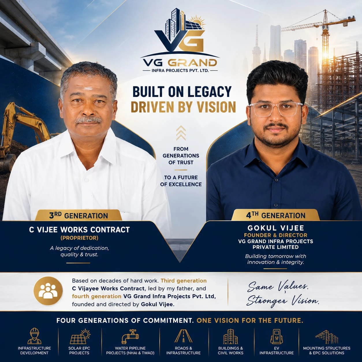 Built on Legacy, Driven by Vision: four generations of commitment. C Vijee Works Contract (3rd generation) and VG Grand Infra Projects Pvt. Ltd., founded and directed by Gokul Vijee (4th generation).